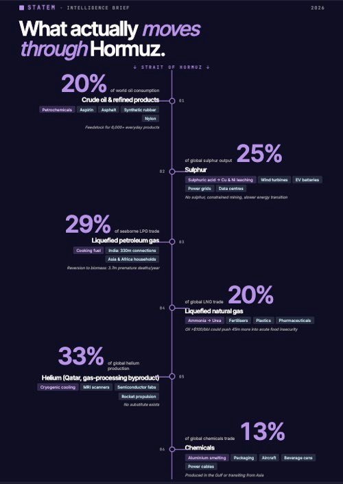 The invisible supply chains