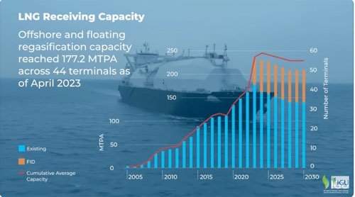 World LNG Report video summary